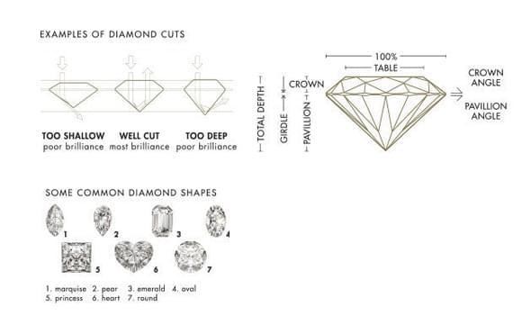 Diamond cut illustration